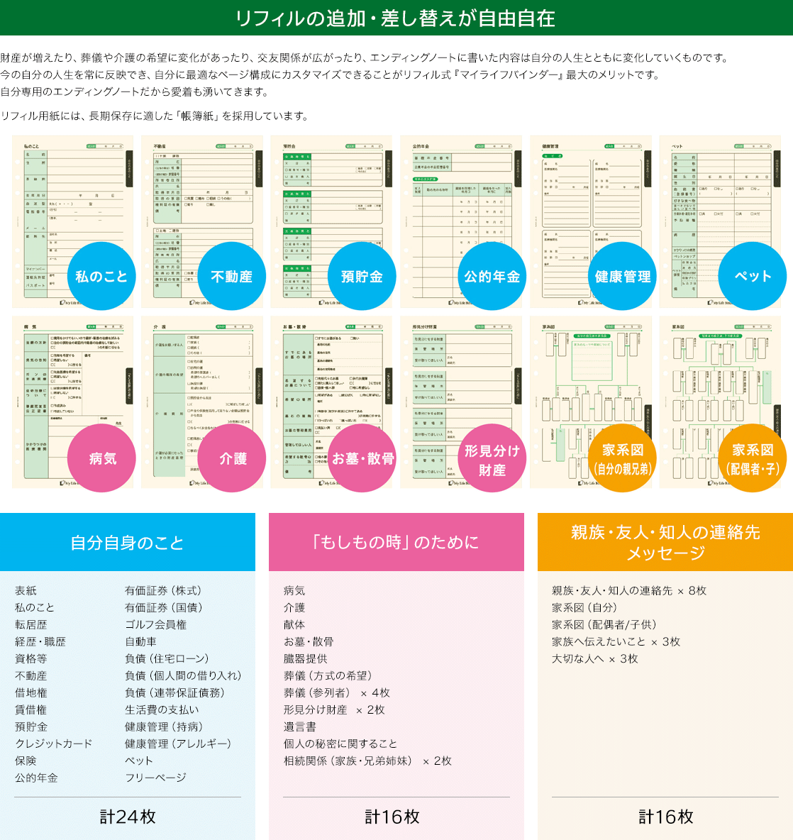 リフィル内容