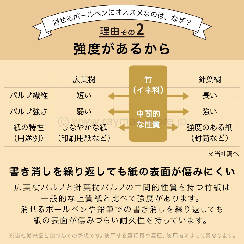 ダ・ヴィンチ リフィル 聖書サイズ 竹紙ドット方眼ノート(5.0mm ダ・ヴィンチ リフィル 聖書サイズ 竹紙ドット方眼ノート(5.0mm